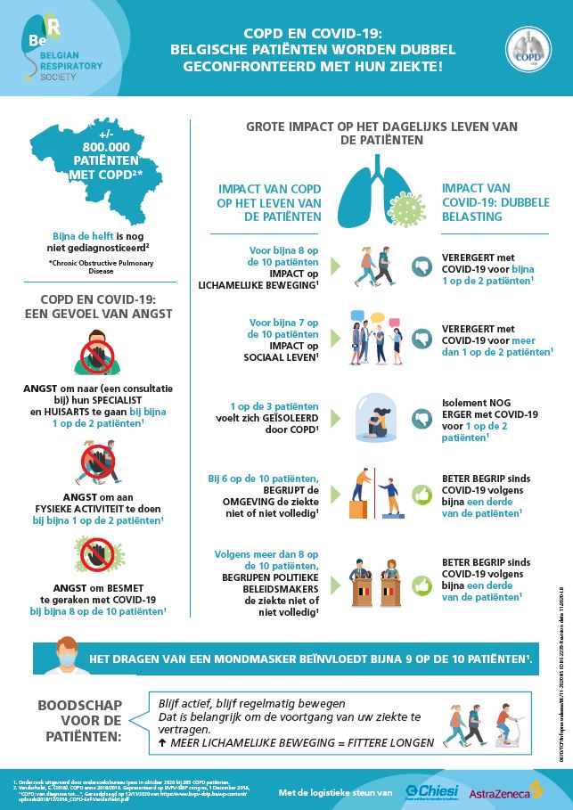 COPD graphic NL